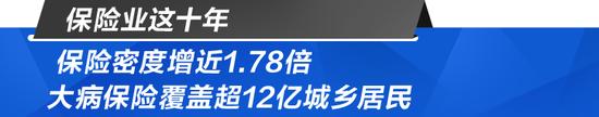【中国保险这十年】金融改革亮十年成绩单，保险业拿下多少分？丨金融新未来
