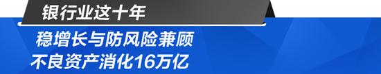 【中国保险这十年】金融改革亮十年成绩单，保险业拿下多少分？丨金融新未来