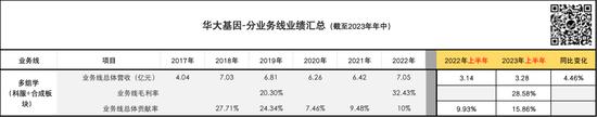 时代洪流中的华大基因：关于常识、韧性和信心