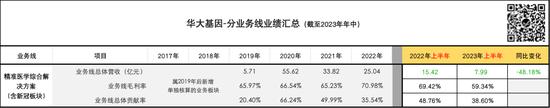 时代洪流中的华大基因：关于常识、韧性和信心