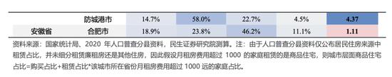 民生证券：哪些地区还缺房子？