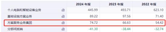 联想减员7500人！业绩大幅下降，债务压力沉重