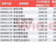 诺安、华安佣金刷屏!基金运作中的那些费用(附TOP10)