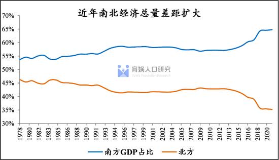 中国人口流动预测报告2022版：未来20年人口将流向哪？