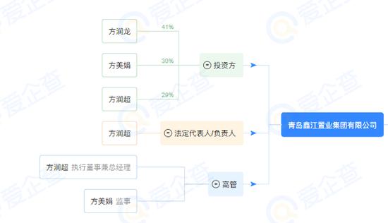 风起鑫江：方新山辞去鑫江置业集团及相关子公司所有职务