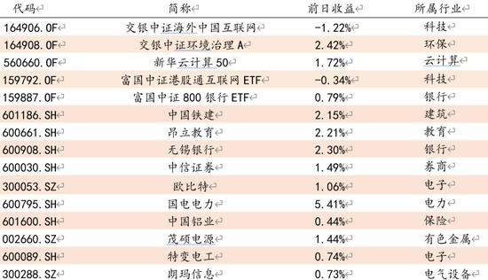 方证视点：市场信心开始出现恢复 关注超跌股的投资机会