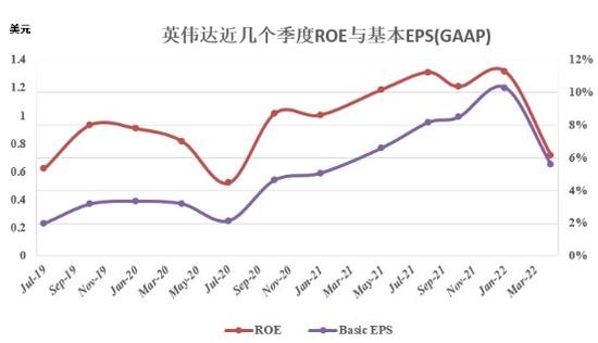 英伟达的未来：吸金利器不是游戏而是数据中心