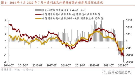 招商宏观张静静：人民币贬值压力大吗？