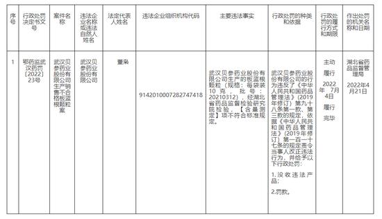 生产销售劣药、一药企1被处罚！桂林中南（亳州）药业因生产劣药茜草被处罚1.0944万元并没收违法生产的茜草