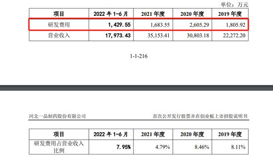 一品制药首轮问询连遭25灵魂拷问：历次分红去向，推广服务费是否存在销售返利被问及