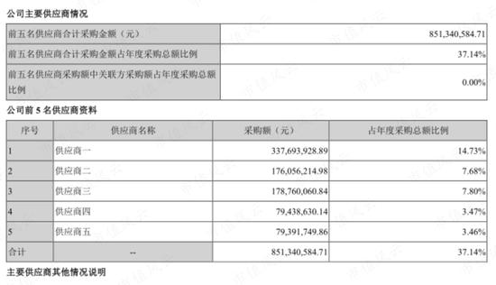 56亿到嘴肥肉拱手让人！长园集团与捡漏者的骚操作！华盛锂电神奇往事和矛盾的销售额数据