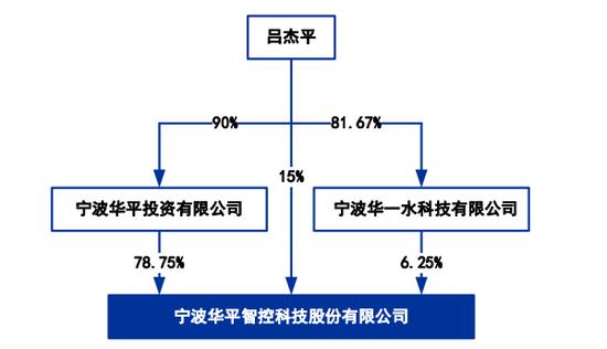 IPO企业实控人儿子刚刚辞去总经理，妻子2个弟弟和一个妹妹均在企业任职，董监高团队中有女儿、儿媳、外甥！