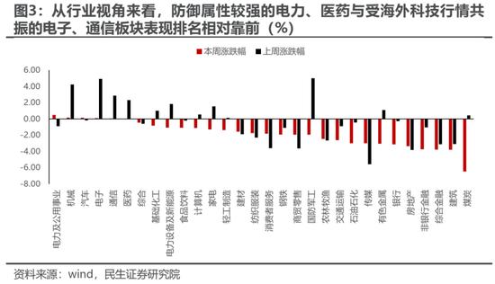 民生策略：漫长季节里面的“艳阳天”