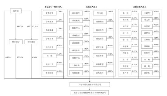 这支狂犬疫苗IPO，砸了3.5亿推广费