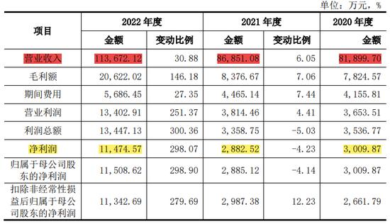 一堆熊猫粪便造出纸IPO，凤生股份被曝初创时期有出资瑕疵