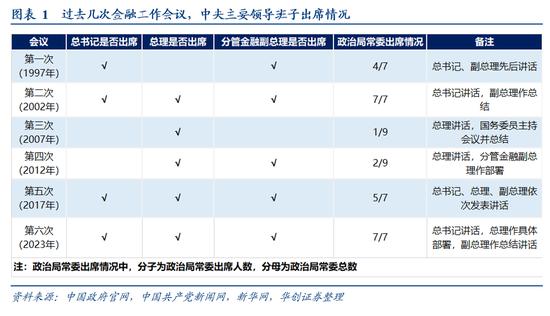 保险视角下的中央金融工作会议：“报行合一”后，且看全监管时代的严格与机遇