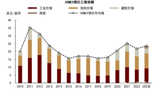 中金2024年展望 | 贵金属：利率主导，前低后高