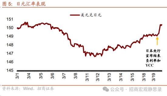 怎么看日本央行结束负利率和YCC？