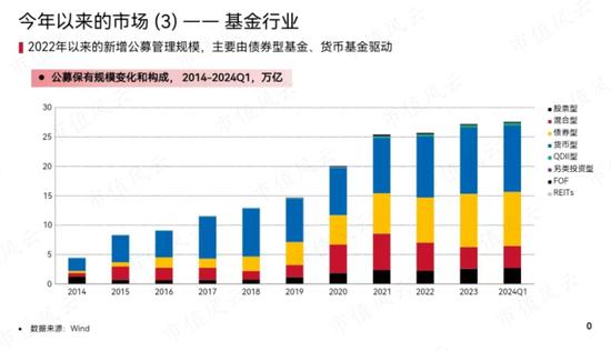 市场“变天”！小盘股惨遭抛弃，价值派基金经理迎来春天，基民防守三大件：股息、求稳和避险