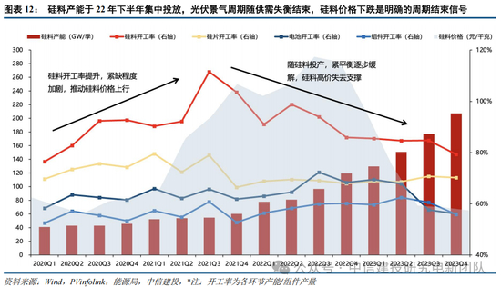 中信建投：锂电通胀开始产能刚性环节价格趋势明确，上限难以捉摸