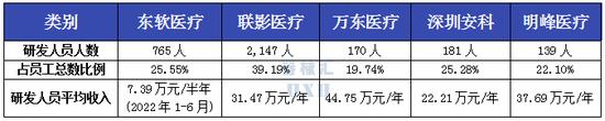 东软医疗、联影、万东、安科、明峰：国内影像五巨头CT产线详析（图解）