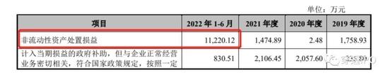 冯振斌的补药|汉王药业IPO：依赖单一产品，研发费率同行垫底，上亿拆迁款美化利润，净利含金量“腰斩”