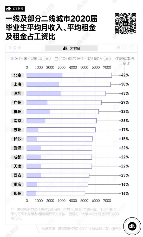 在中国，真正达到月收入1万以上的有多少