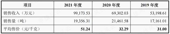 扑热息痛价格上涨，除了疫情，上游停产！产能第二的冀衡药业：原材料实现自制，利润倍增长，拟加码下游制剂