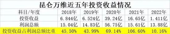 有没有蹭热点？暴涨2倍后，600亿昆仑万维遭监管灵魂拷问