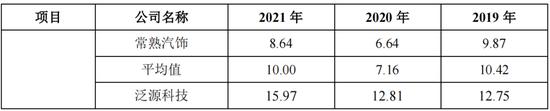 低级错误...IPO招股书存错别字、披露不准确、前后表述不一致