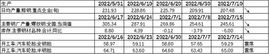 中加基金配置周报：预期扭转是关键，决断期仍需等待