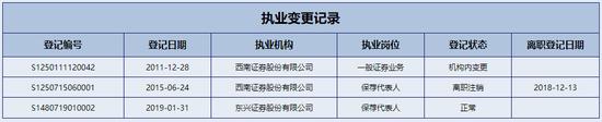 立案！东兴证券紧急披露年报，涉泽达易盛案能否渡劫？