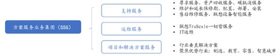 联想减员7500人！业绩大幅下降，债务压力沉重