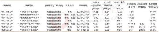 三位在“垃圾时间”跑出了持续正收益的基金经理：大成刘旭、景顺长城鲍无可、中泰资管姜诚