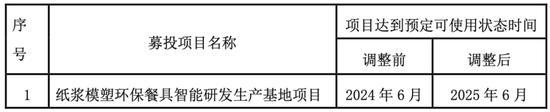 一个烟酒包装盒毛利凭啥超30%？中国包装龙头企业大胜达业绩疲软、股价探底