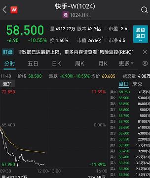 突发！2000亿巨头闪崩超10%，发生了什么？基金又上热搜！中签的懵了：3只新股全破发，最狠跌36%！