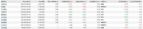 “顶流”基金经理陆彬四季报出炉：加仓艾为电子、中国平安，减持安恒信息、雅化集团