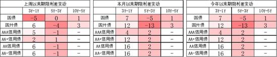 中加基金配置周报｜消费出行强势回暖，海内外风险暂缓