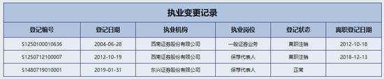 立案！东兴证券紧急披露年报，涉泽达易盛案能否渡劫？