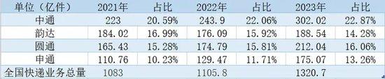 韵达快递乱象：管理以罚代管 新政执行落地难