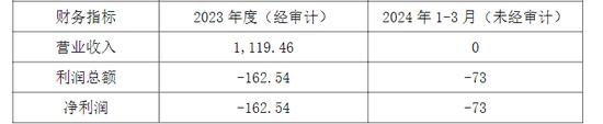 上交所出手！星光农机及公司董秘、财务总监收警示函