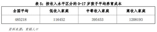 梁建章呼吁减轻生育成本：高收入家庭通过孩子人头抵税，低收入家庭直接发现金