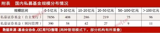 投资人苦恼基金经理“买啥亏了钱？”，需求方对信披透明度考量不一