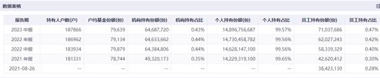 广发基金的“赌徒”们：刘格菘、郑澄然、林英睿、费逸、王瑞冬、吴兴武等产品多数第一重仓行业占比超30%