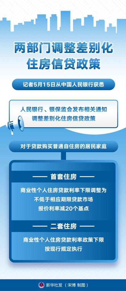 诸多城市调整楼市政策，房地产市场走势如何看？