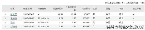 金鹰基金固收基金暴跌25%！绩优基金经理离任，八成基金业绩告负