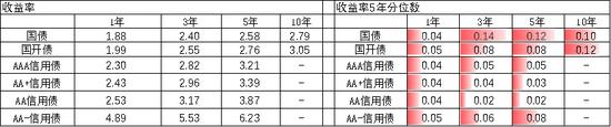 中加基金配置周报：预期扭转是关键，决断期仍需等待