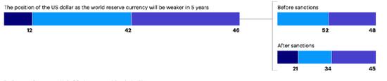 重磅报告！155万亿全球顶级机构投资者：未来5年人民币配比将增加