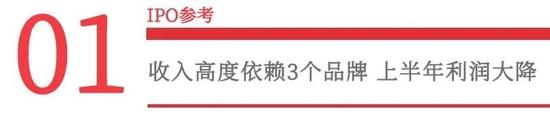 韩束母公司上美集团“砸钱”冲刺IPO：利润大降，3年半营销费用超50亿元，占营收比例近5成，被营销扼住喉咙