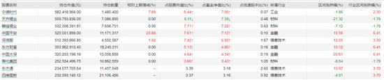 “顶流”基金经理陆彬四季报出炉：加仓艾为电子、中国平安，减持安恒信息、雅化集团